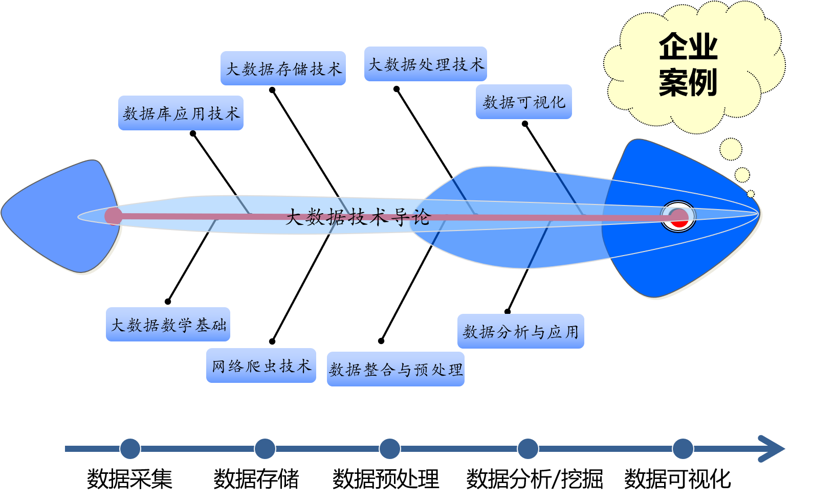 一体化教学实训平台解决方案