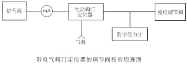 气动调节阀安装与调校综合实训装置