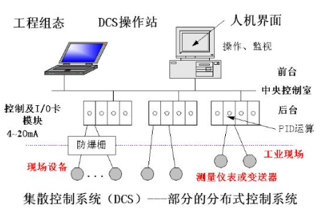 集散型自动控制综合实训系统(工程型)