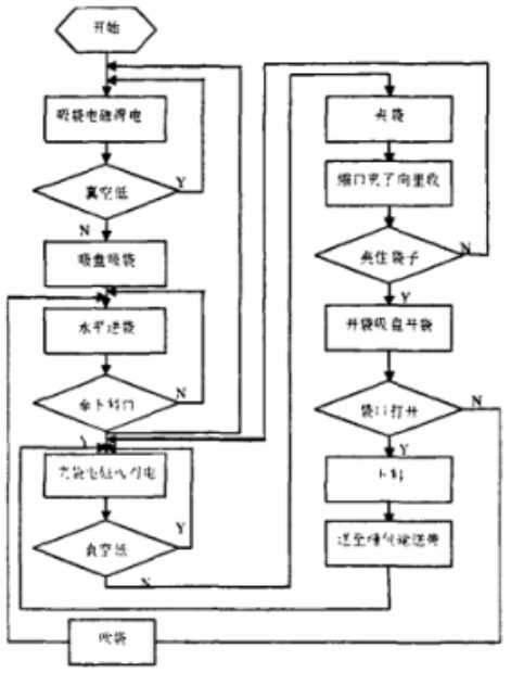 定量包装自动化生产线实训系统(工程型)