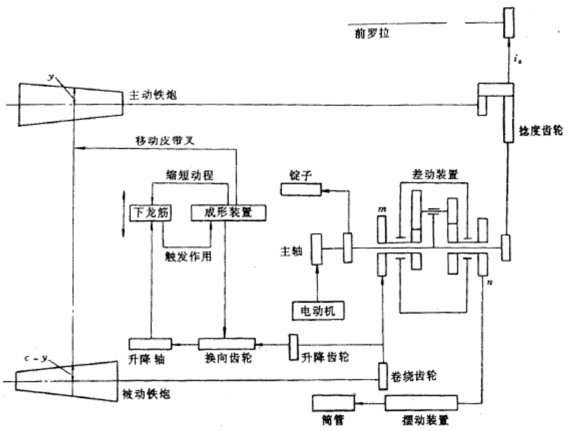 粗纱机电气技能实训装置