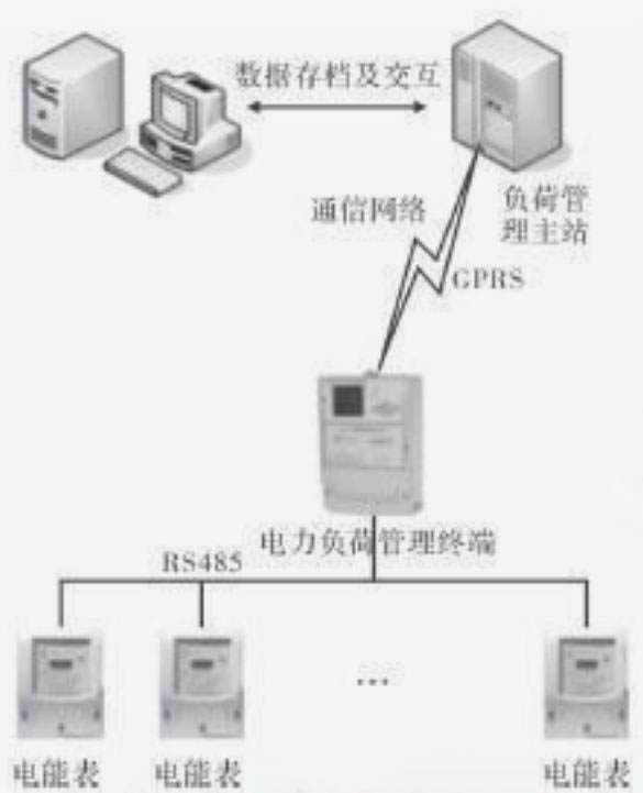 电力负荷管理终端仿真培训装置