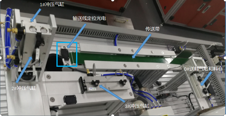 ZNL-ZS01型 综合设备工业机器人工作站