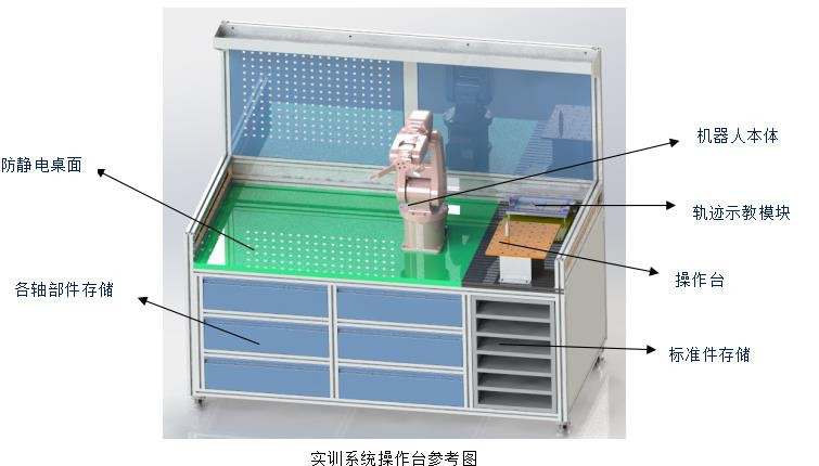 ZN-RCZ01型 工业机器人拆装实训工作站