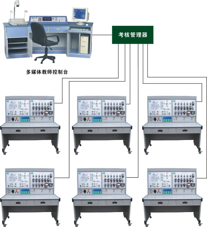 ZN-88BZJ型 网络化智能型机床实训考核装置