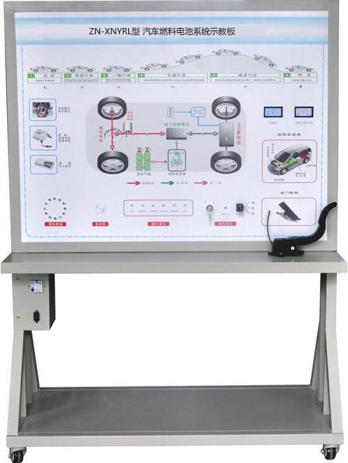 ZN-XNYRL型 汽车燃料电池系统示教板