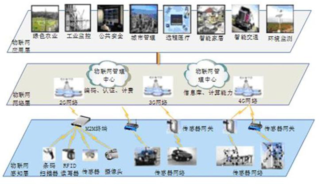 ZN-WIW型 物联网—智能家居综合实训系统