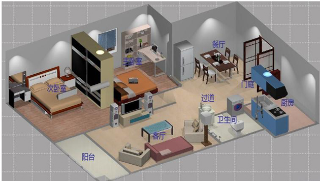 ZN-01ZE型 智能家居单元系统实训装置