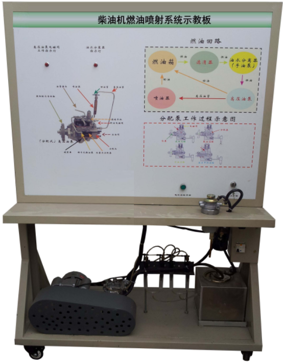 ZN-PS型 柴油机燃油喷射系统示教板