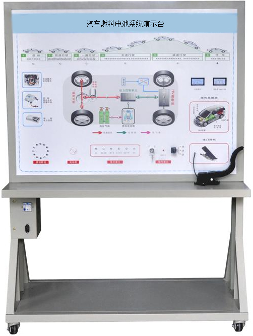 ZN-XNY-070型 汽车燃料电池系统演示台