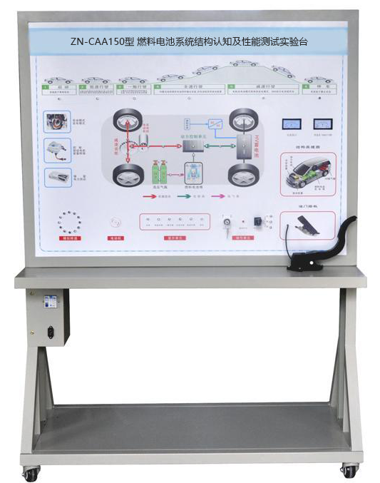 ZN-CAA150型 燃料电池系统结构认知及性能测试实验台