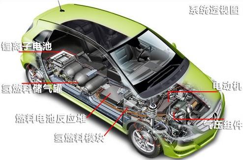 ZN-XNY-17型 燃料电池电动汽车整车解剖模型