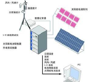 ZN-FD4型 便携式太阳能电池测试仪