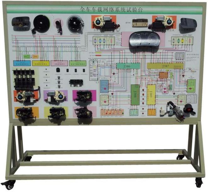 ZN-WLCZ型 车载网络实训台