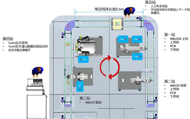 ZN-K25型 智能互联柔性生产线实训设备