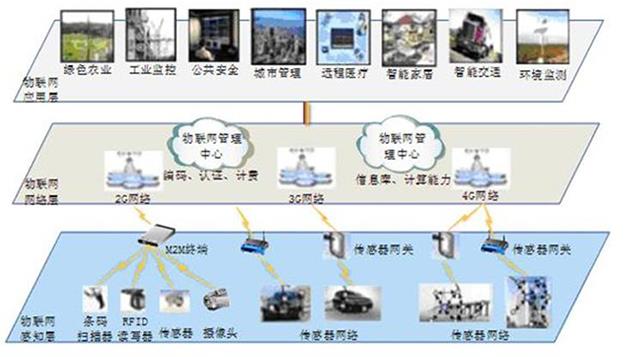 ZNWIW-I型 物联网—智能家居综合实训系统