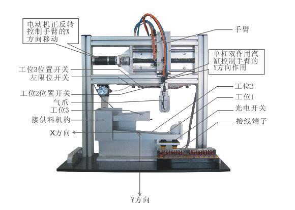 ZN-01WLB型 智能物料搬运装置