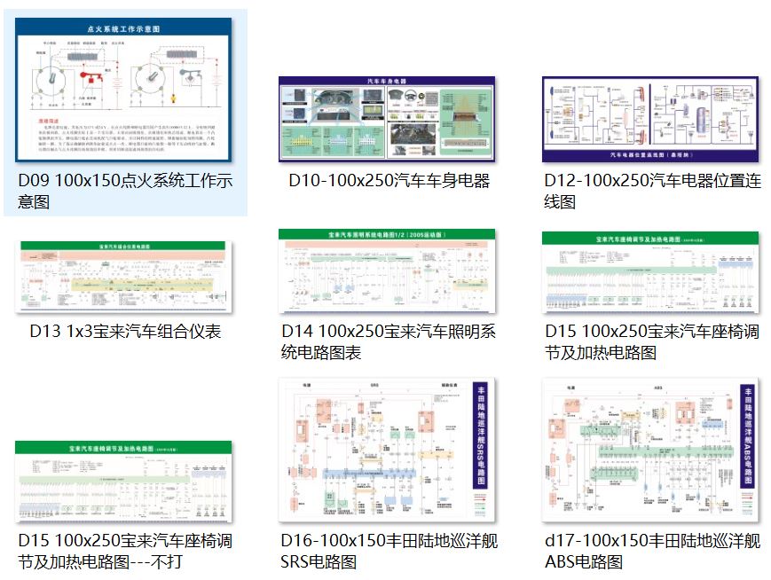 ZN-GT111型 汽车电器教学挂图，汽车教学挂图