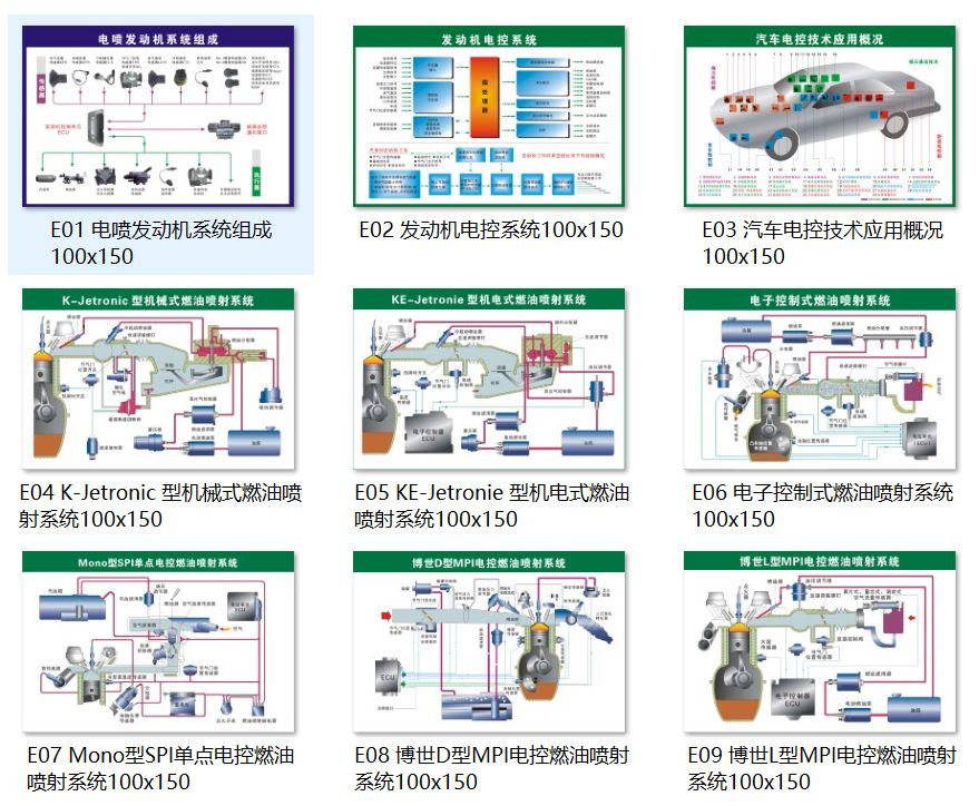 ZN-GT123型 汽车教学挂图，汽车电控技术挂图