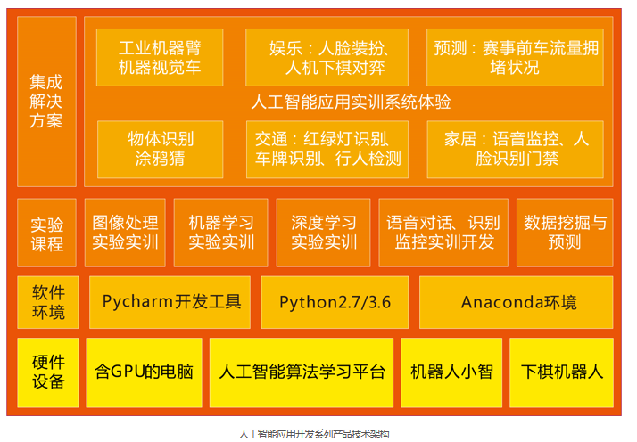 ZN-JK21型 人工智能应用开发系列产品