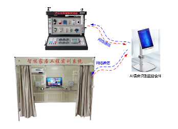 ZN-JK24型 人工智能语音识别监控套件