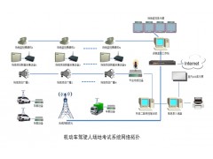 ZN-ERVB11型 科目二机动车驾驶人场地驾驶技能考试系统