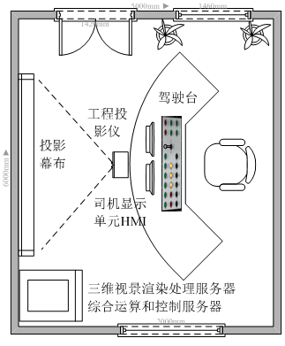 ZN-IUSD型 基于驾驶台和单通道平面投影的城轨列车模拟驾驶仿真实训系统