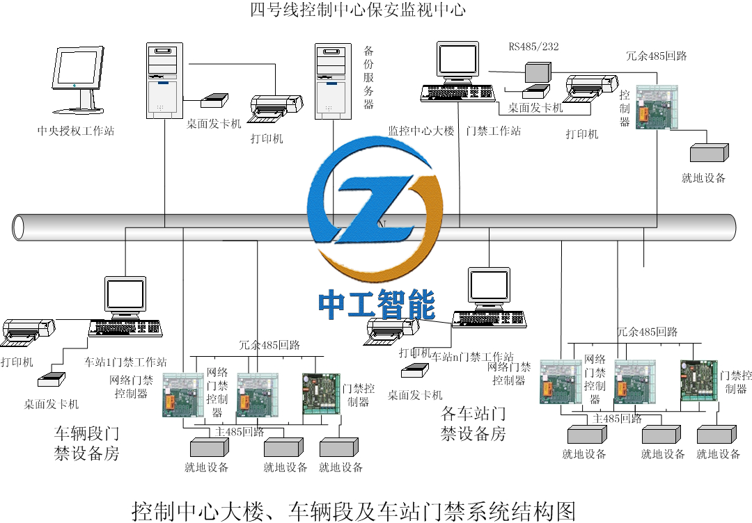 ZN-GHFC型 地铁门禁系统