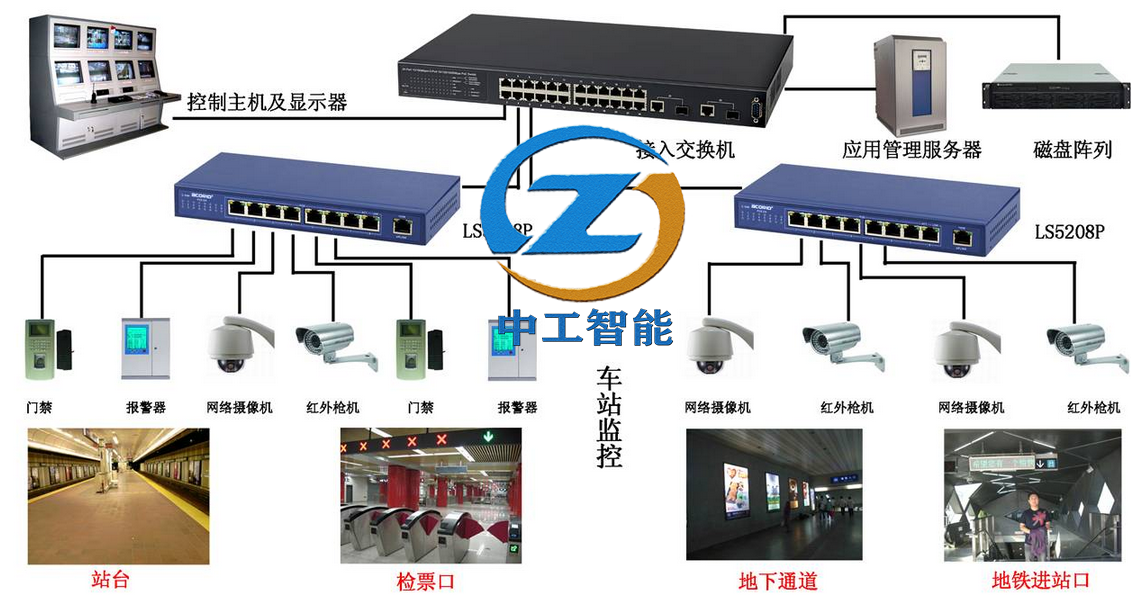 ZN-BANB型 视频监控（CCTV系统）