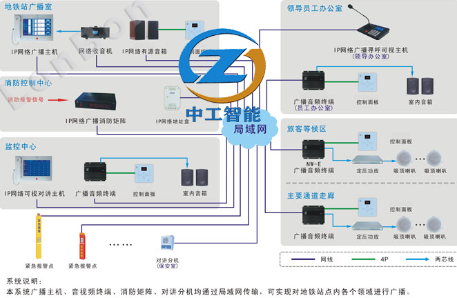 ZN-89UZI型 地铁公共广播系统