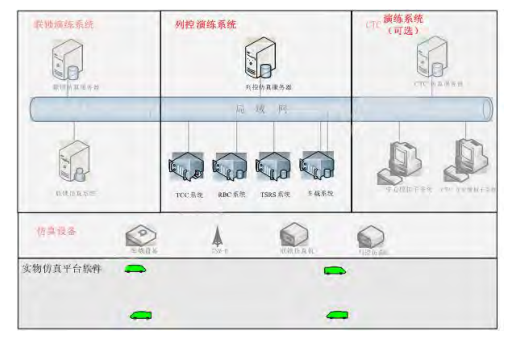 ZN-POLK32型 高铁列车运行控制系统