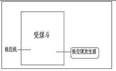 输煤系统仿真实训装置